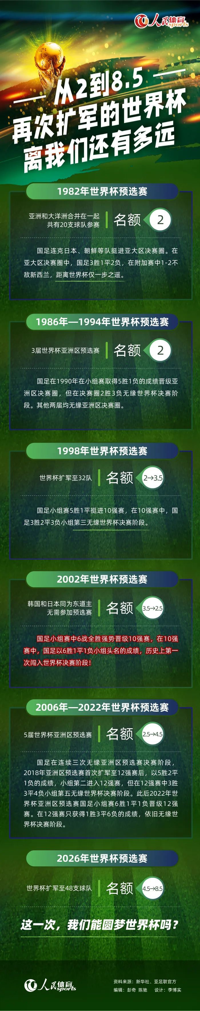 如果外租，莱比锡可能将承担维尔纳的部分薪水。